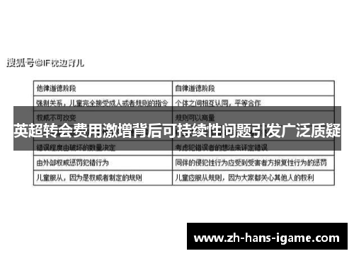 英超转会费用激增背后可持续性问题引发广泛质疑