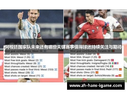 阿根廷国家队未来还有哪些关键赛事值得球迷持续关注与期待