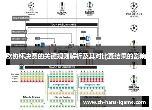 欧协杯决赛的关键规则解析及其对比赛结果的影响