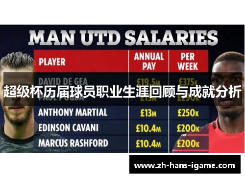 超级杯历届球员职业生涯回顾与成就分析