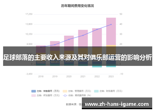 足球部落的主要收入来源及其对俱乐部运营的影响分析 足球部落的主要收入来源及其对俱乐部运营的影响分析