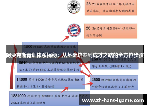 阿贾克斯青训体系揭秘：从基础培养到成才之路的全方位步骤