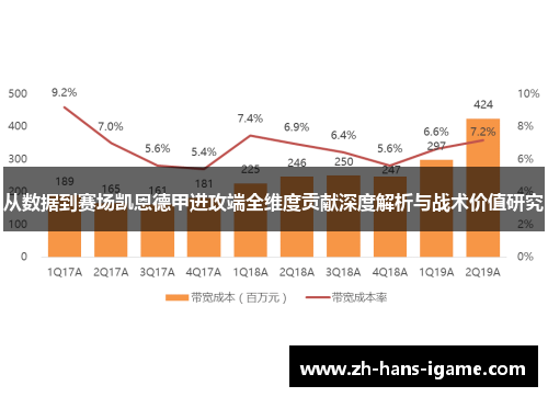 从数据到赛场凯恩德甲进攻端全维度贡献深度解析与战术价值研究