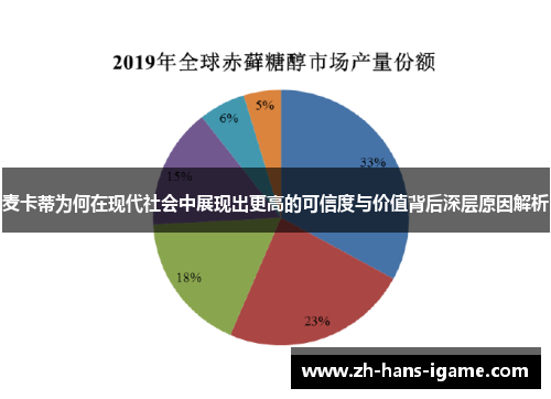麦卡蒂为何在现代社会中展现出更高的可信度与价值背后深层原因解析 麦卡蒂为何在现代社会中展现出更高的可信度与价值背后深层原因解析